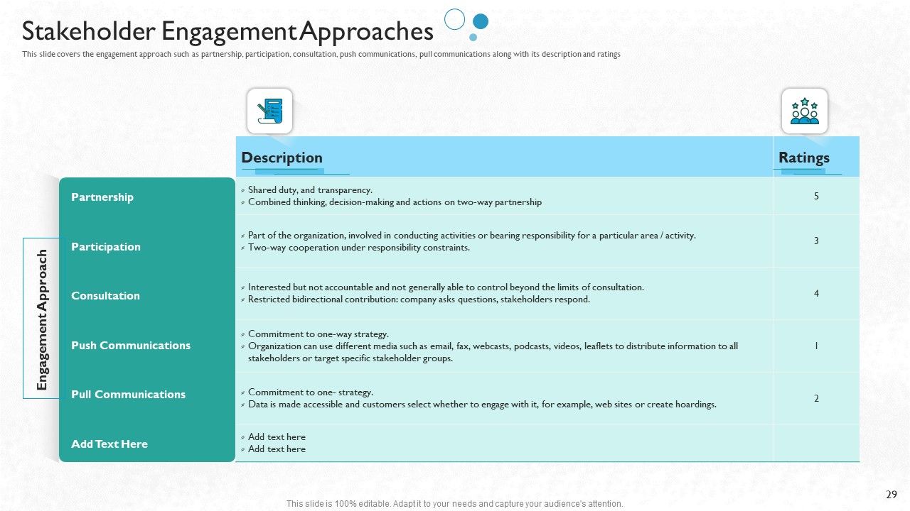 Partner Engagement Procedure And 2C Strategy And Planning Ppt PowerPoint Presentation Complete Deck With Slides Slide29