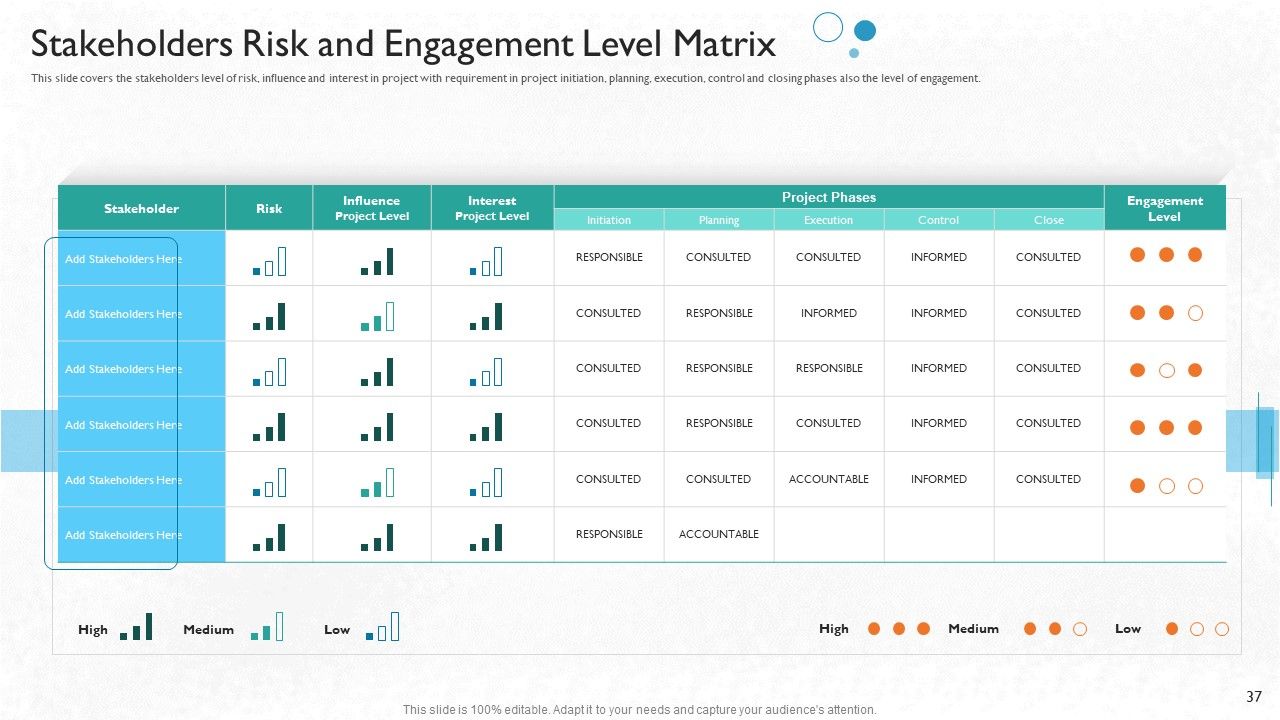 Partner Engagement Procedure And 2C Strategy And Planning Ppt PowerPoint Presentation Complete Deck With Slides Slide37
