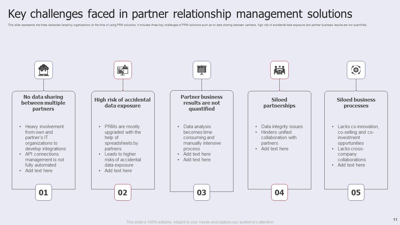 Partner Relationship Administration Ppt PowerPoint Presentation Complete Deck With Slides Slide11