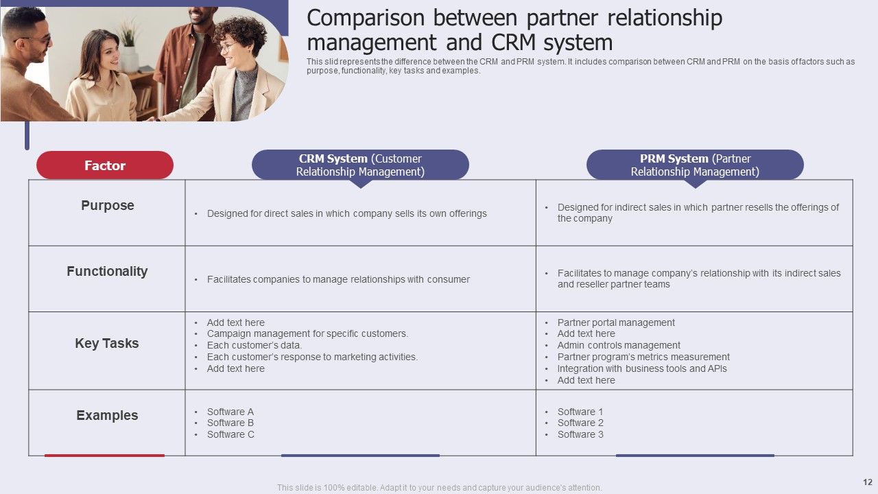 Partner Relationship Administration Ppt PowerPoint Presentation Complete Deck With Slides Slide12