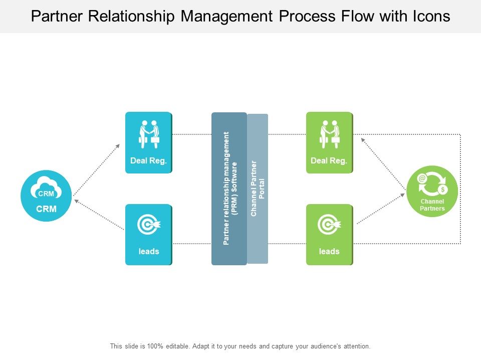 Partner_Relationship_Management_Process_Flow_With_Icons_Ppt_PowerPoint_Presentation_Icon_Show_Slide_1.jpg
