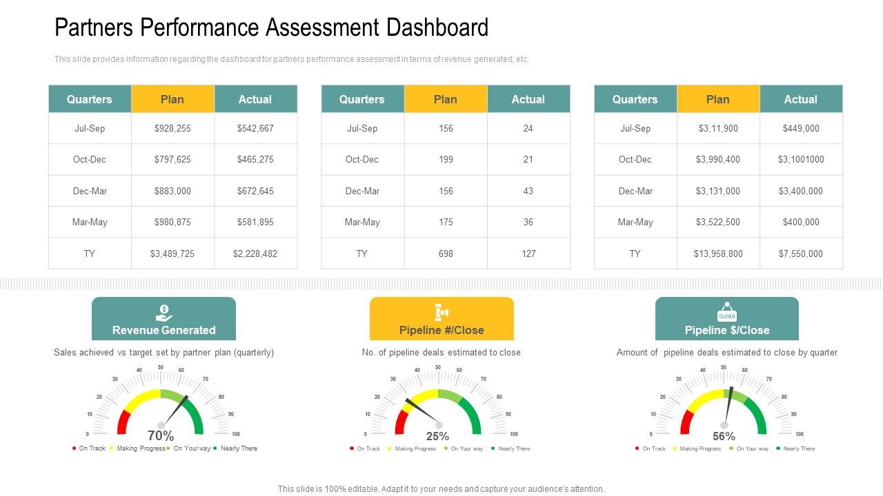 Partners_Performance_Assessment_Dashboard_Ppt_Infographic_Template_Elements_PDF_Slide_1.jpg
