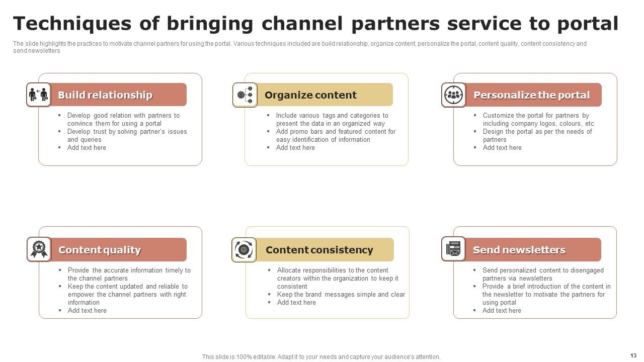 Partners Service Portal Ppt PowerPoint Presentation Complete Deck With Slides Slide13
