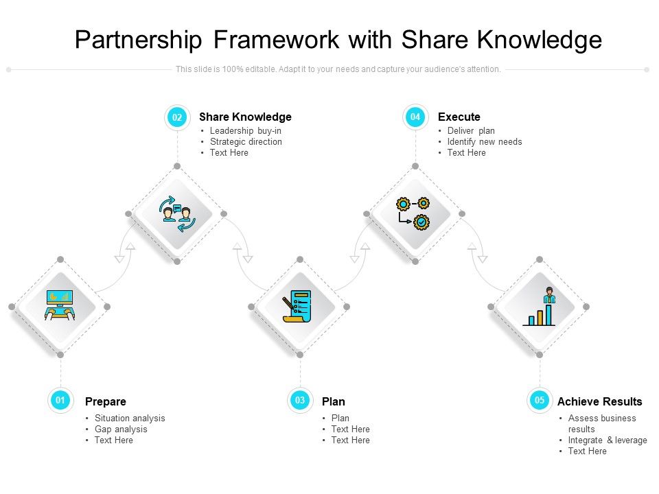 Partnership_Framework_With_Share_Knowledge_Ppt_PowerPoint_Presentation_Slides_Icon_PDF_Slide_1.jpg