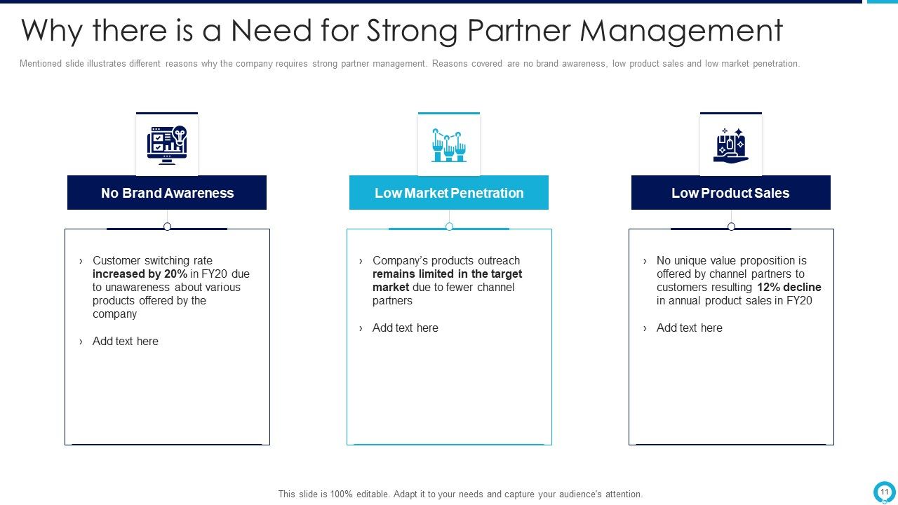 Partnership Management Strategies Ppt PowerPoint Presentation Complete Deck With Slides Slide11