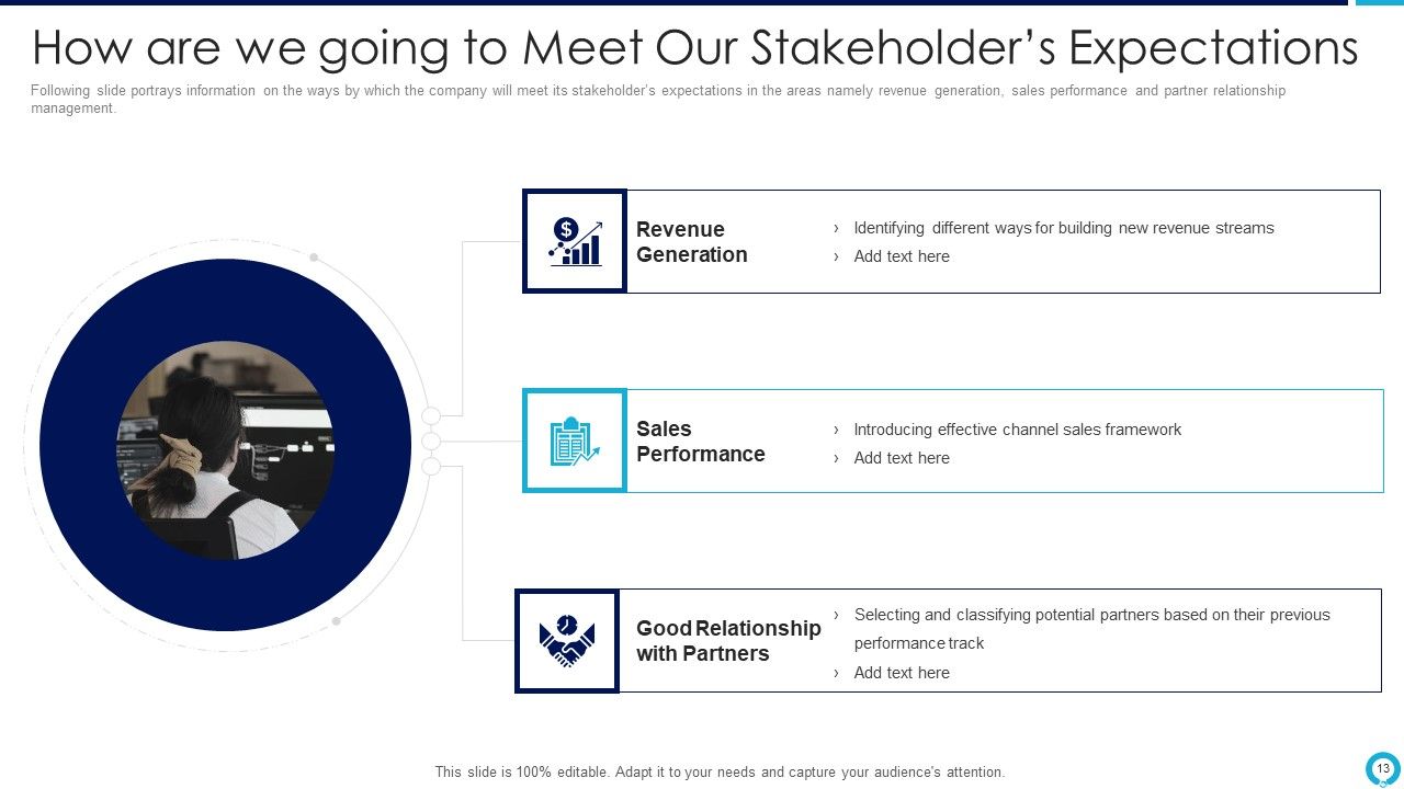 Partnership Management Strategies Ppt PowerPoint Presentation Complete Deck With Slides Slide13