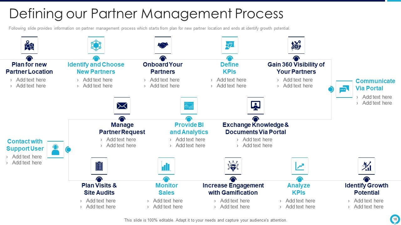 Partnership Management Strategies Ppt PowerPoint Presentation Complete Deck With Slides Slide16