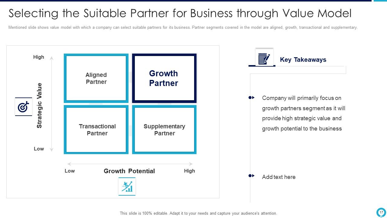 Partnership Management Strategies Ppt PowerPoint Presentation Complete Deck With Slides Slide17