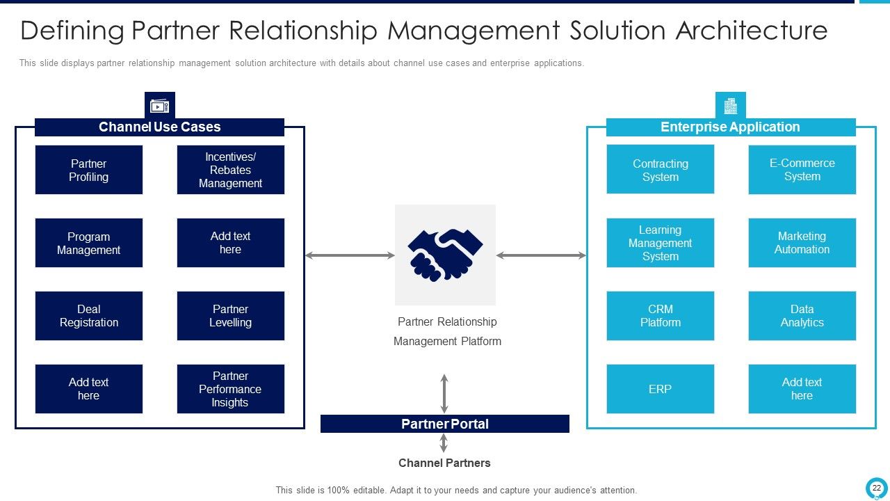 Partnership Management Strategies Ppt PowerPoint Presentation Complete Deck With Slides Slide22