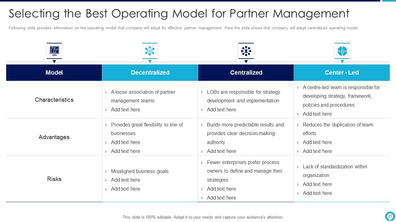 Partnership Management Strategies Ppt PowerPoint Presentation Complete Deck With Slides Slide23