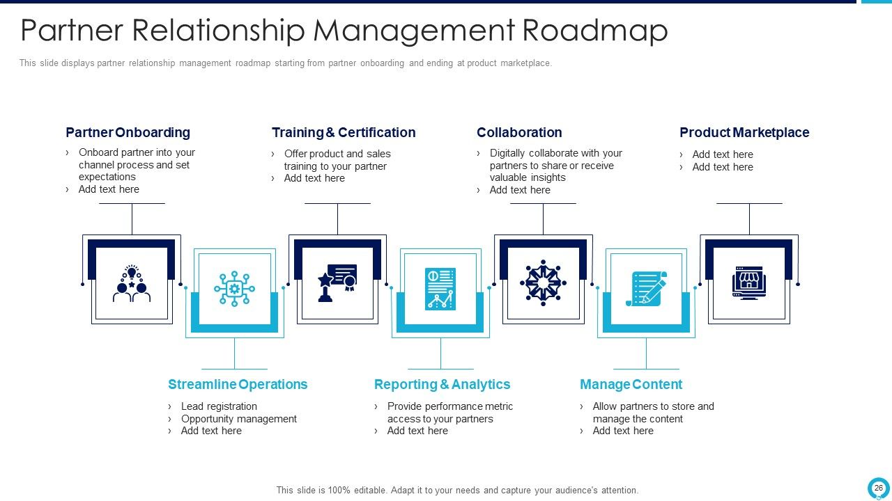 Partnership Management Strategies Ppt PowerPoint Presentation Complete Deck With Slides Slide26