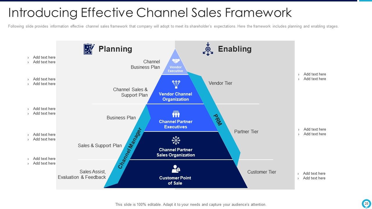 Partnership Management Strategies Ppt PowerPoint Presentation Complete Deck With Slides Slide28