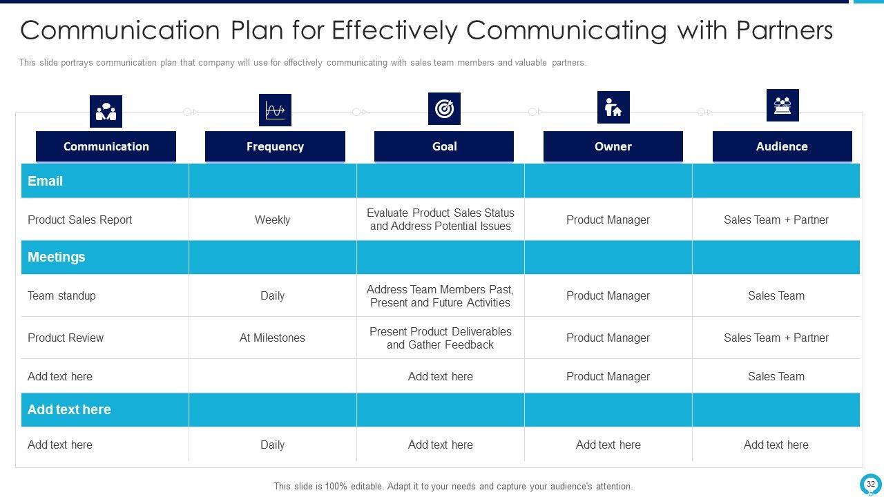Partnership Management Strategies Ppt PowerPoint Presentation Complete Deck With Slides Slide32