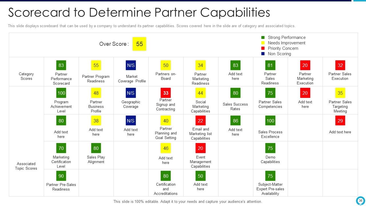 Partnership Management Strategies Ppt PowerPoint Presentation Complete Deck With Slides Slide36