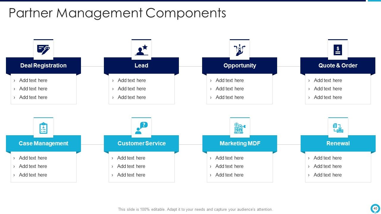 Partnership Management Strategies Ppt PowerPoint Presentation Complete Deck With Slides Slide40