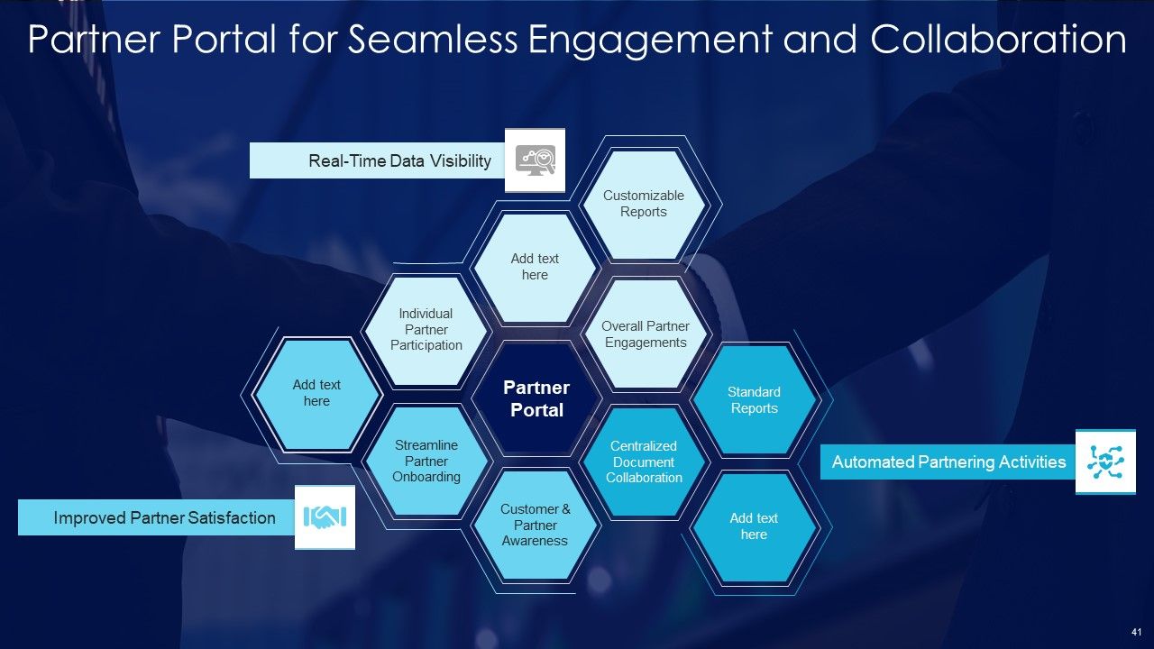 Partnership Management Strategies Ppt PowerPoint Presentation Complete Deck With Slides Slide41