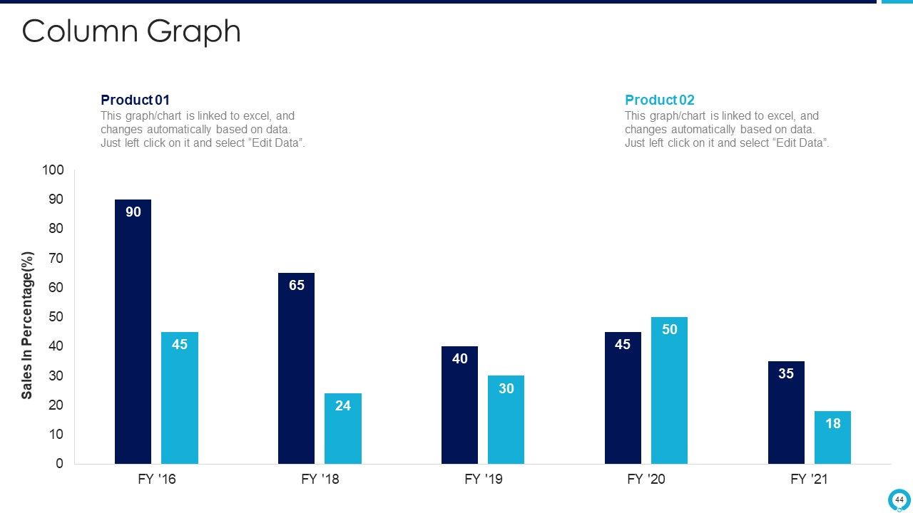 Partnership Management Strategies Ppt PowerPoint Presentation Complete Deck With Slides Slide44