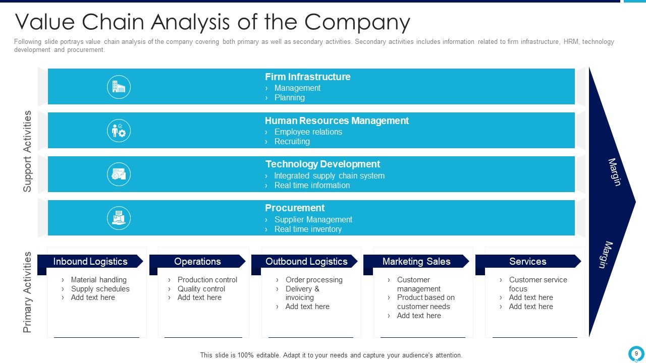 Partnership Management Strategies Ppt PowerPoint Presentation Complete Deck With Slides Slide09