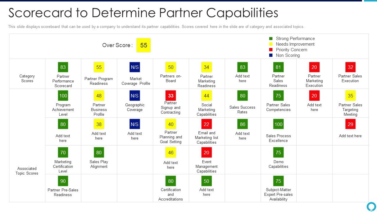 Partnership_Management_Strategies_Scorecard_To_Determine_Partner_Capabilities_Icons_PDF_Slide_1.jpg