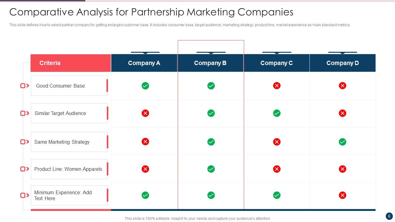 Partnership Marketing Ppt PowerPoint Presentation Complete With Slides Slide06