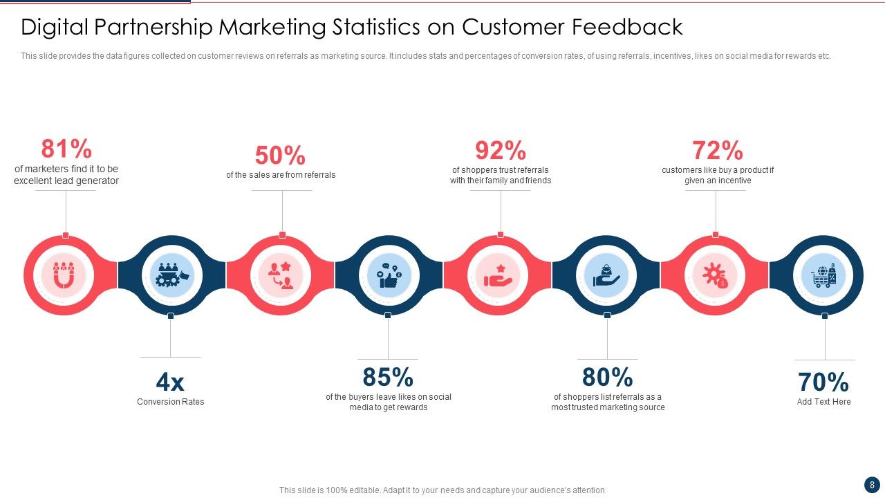 Partnership Marketing Ppt PowerPoint Presentation Complete With Slides Slide08