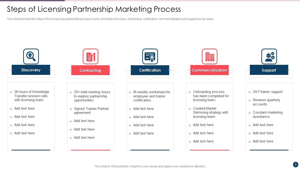 Partnership Marketing Ppt PowerPoint Presentation Complete With Slides Slide09