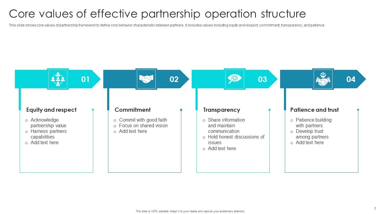 Partnership Operation Structure Ppt PowerPoint Presentation Complete Deck With Slides Slide02