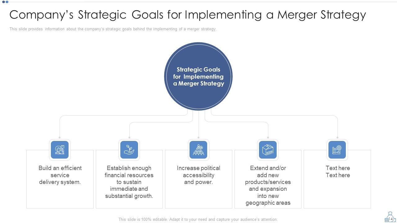 Partnership Tactical Plan To Promote Expansion And Value Formation Ppt PowerPoint Presentation Complete Deck With Slides Slide14
