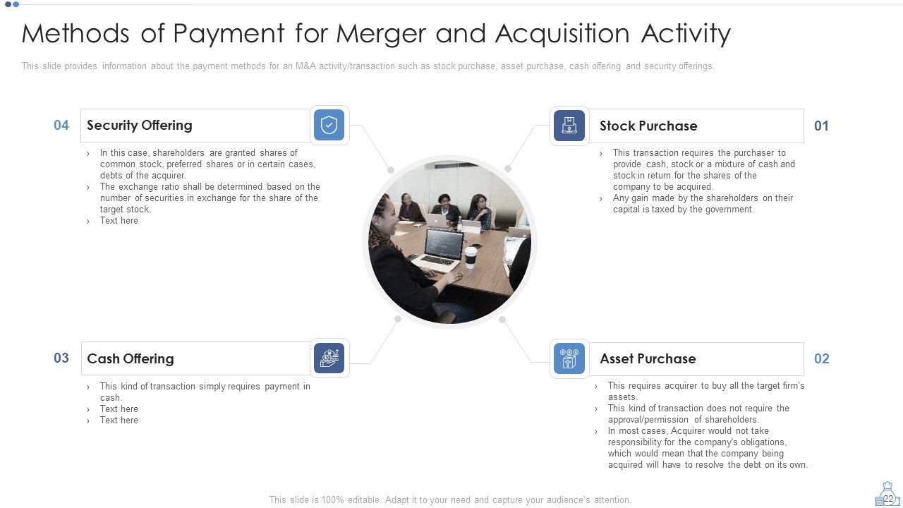 Partnership Tactical Plan To Promote Expansion And Value Formation Ppt PowerPoint Presentation Complete Deck With Slides Slide22
