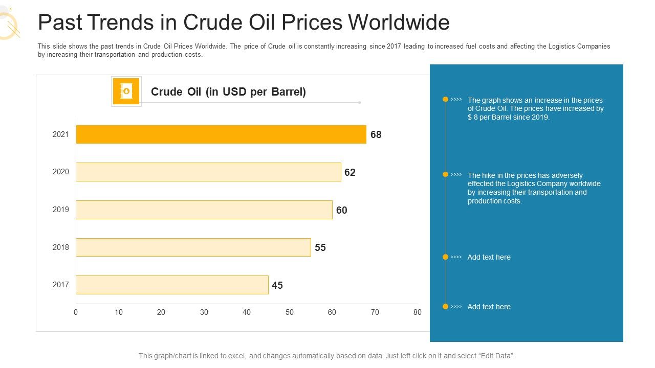 Past_Trends_In_Crude_Oil_Prices_Worldwide_Ppt_Icon_Professional_PDF_Slide_1.jpg