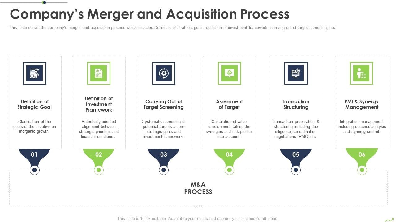 Paths_To_Inorganic_Expansion_Companys_Merger_And_Acquisition_Process_Ppt_Icon_Backgrounds_PDF_Slide_1.jpg
