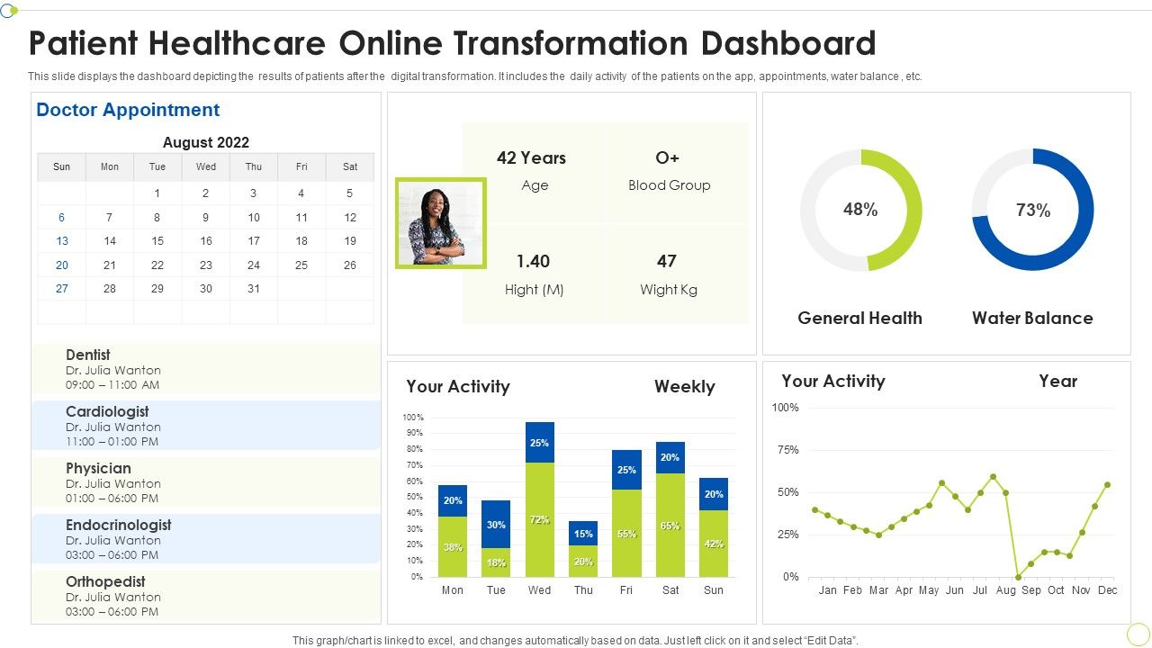 Patient_Healthcare_Online_Transformation_Dashboard_Ppt_PowerPoint_Presentation_Icon_Example_File_PDF_Slide_1.jpg