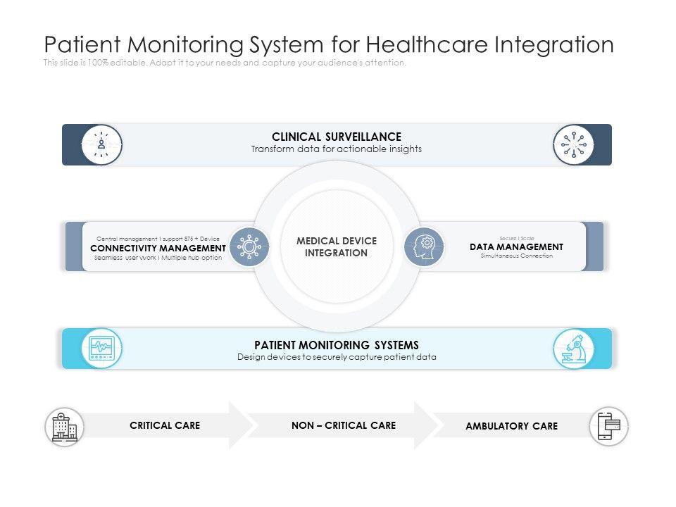 Patient Monitoring System For Healthcare Integration Ppt PowerPoint