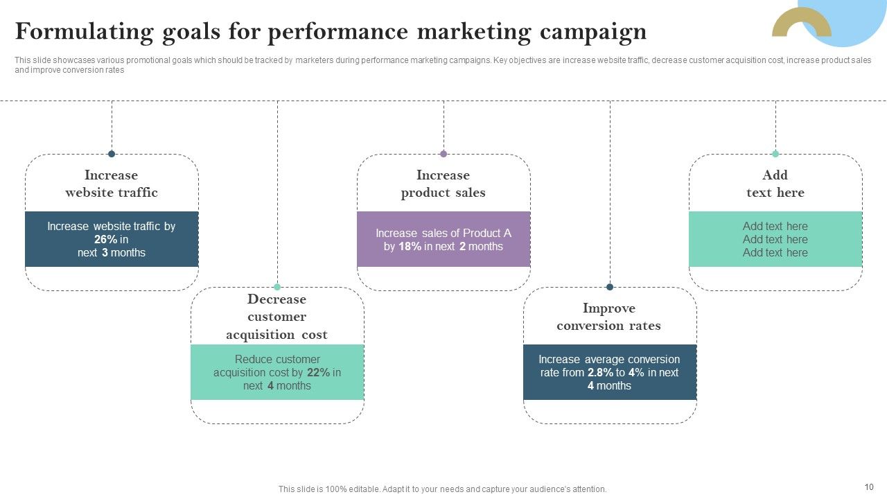 Pay Per Click PPC Marketing Strategy For Brand Awareness Ppt PowerPoint Presentation Complete Deck With Slides Slide10