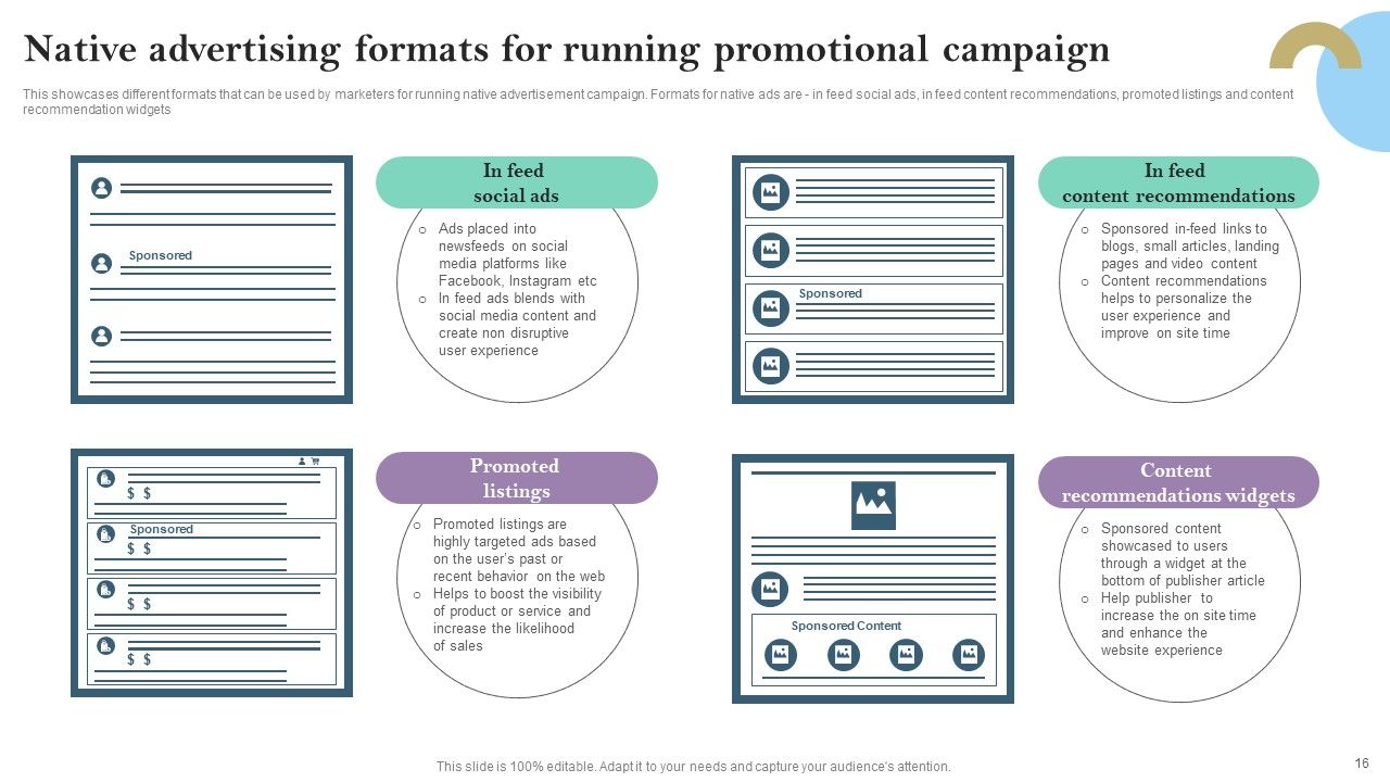 Pay Per Click PPC Marketing Strategy For Brand Awareness Ppt PowerPoint Presentation Complete Deck With Slides Slide16