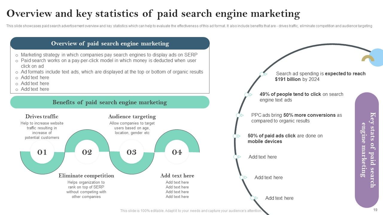 Pay Per Click PPC Marketing Strategy For Brand Awareness Ppt PowerPoint Presentation Complete Deck With Slides Slide19