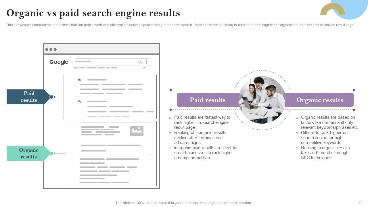 Pay Per Click PPC Marketing Strategy For Brand Awareness Ppt PowerPoint Presentation Complete Deck With Slides Slide20