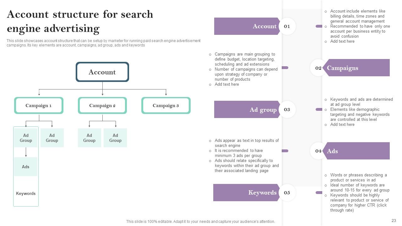 Pay Per Click PPC Marketing Strategy For Brand Awareness Ppt PowerPoint Presentation Complete Deck With Slides Slide23