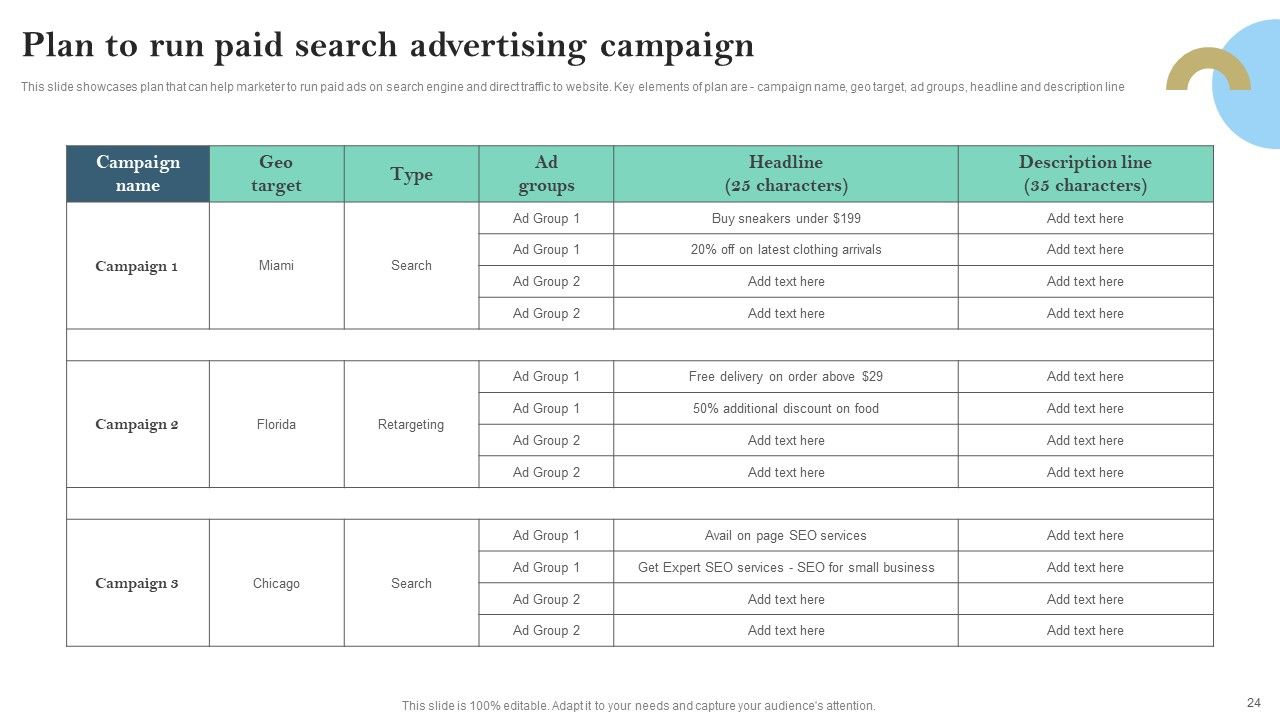 Pay Per Click PPC Marketing Strategy For Brand Awareness Ppt PowerPoint Presentation Complete Deck With Slides Slide24