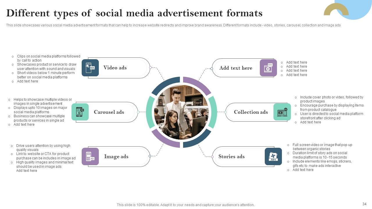 Pay Per Click PPC Marketing Strategy For Brand Awareness Ppt PowerPoint Presentation Complete Deck With Slides Slide34