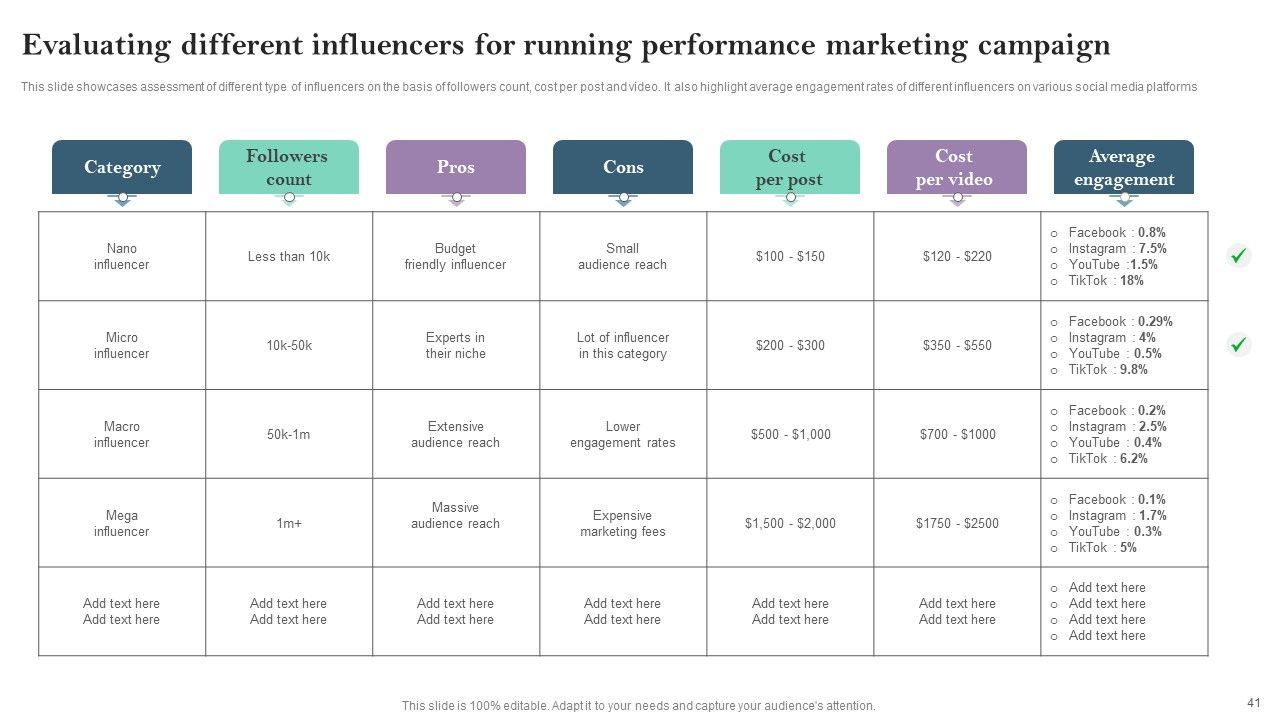Pay Per Click PPC Marketing Strategy For Brand Awareness Ppt PowerPoint Presentation Complete Deck With Slides Slide41