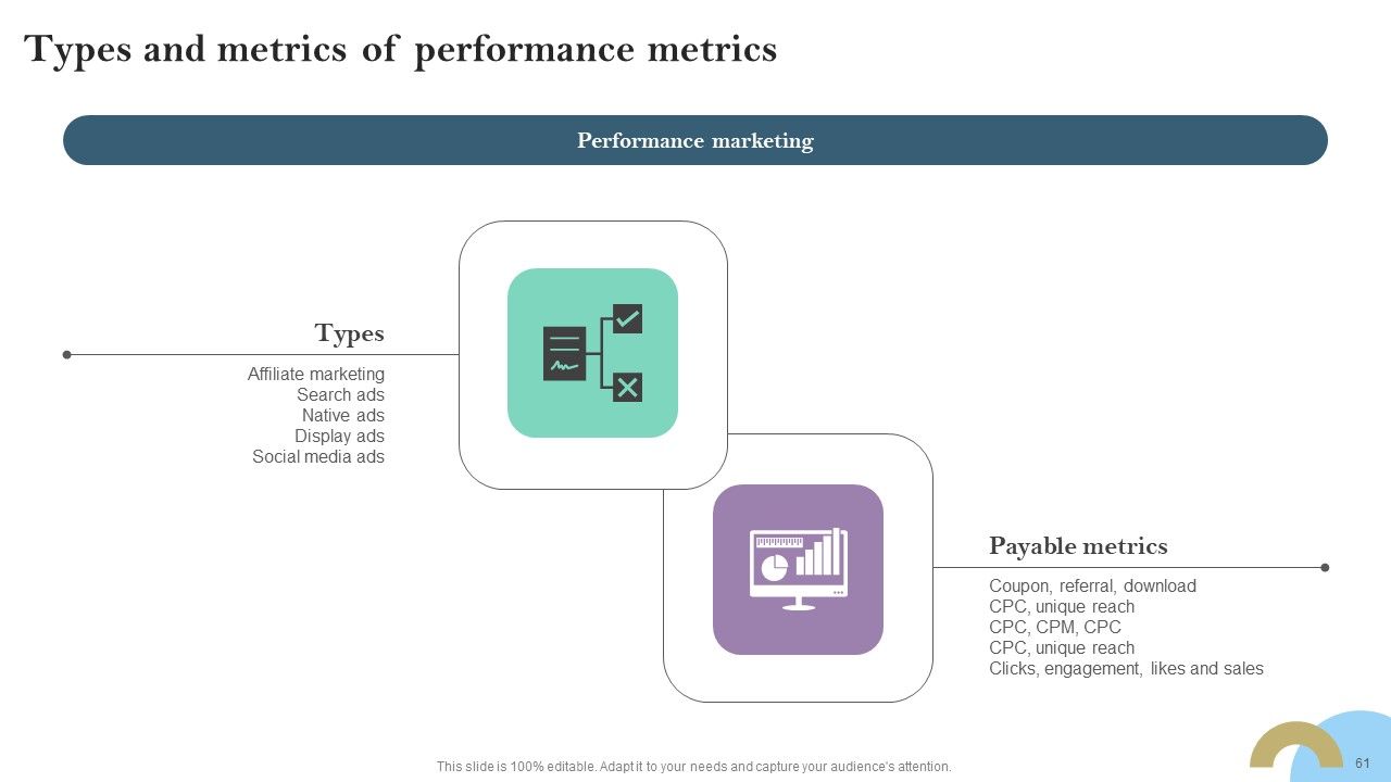 Pay Per Click PPC Marketing Strategy For Brand Awareness Ppt PowerPoint Presentation Complete Deck With Slides Slide61