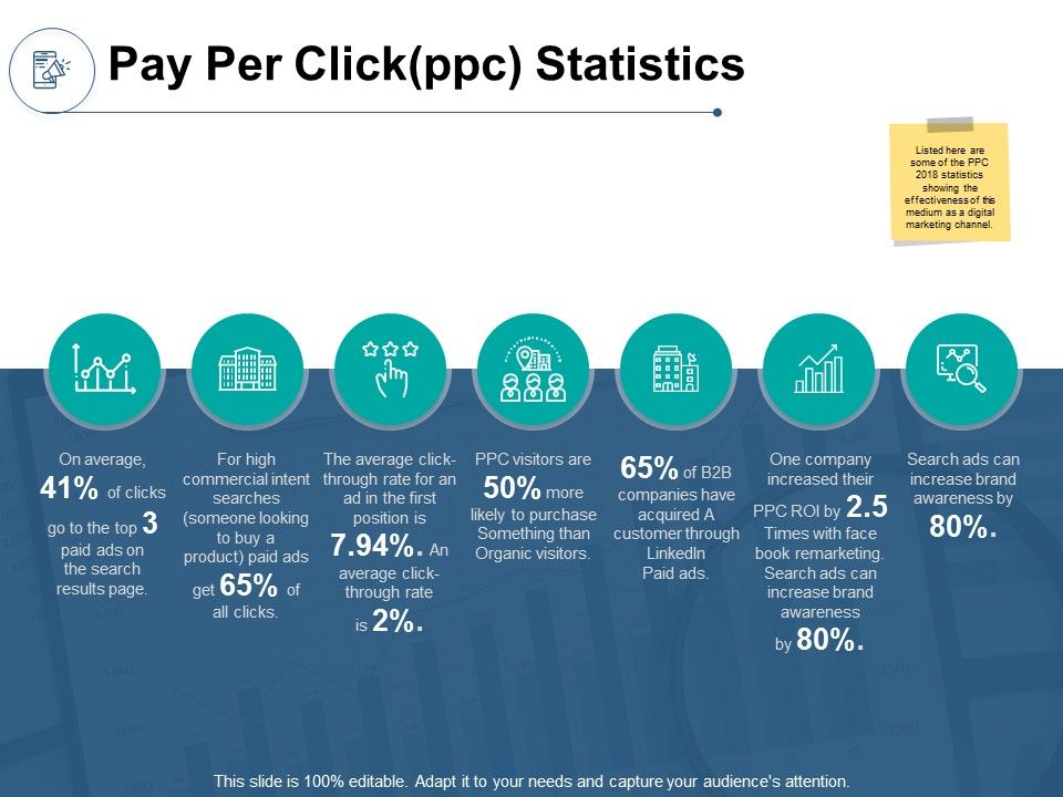 Pay_Per_Clickppc_Statistics_Ppt_PowerPoint_Presentation_Infographics_Inspiration_Slide_1.jpg