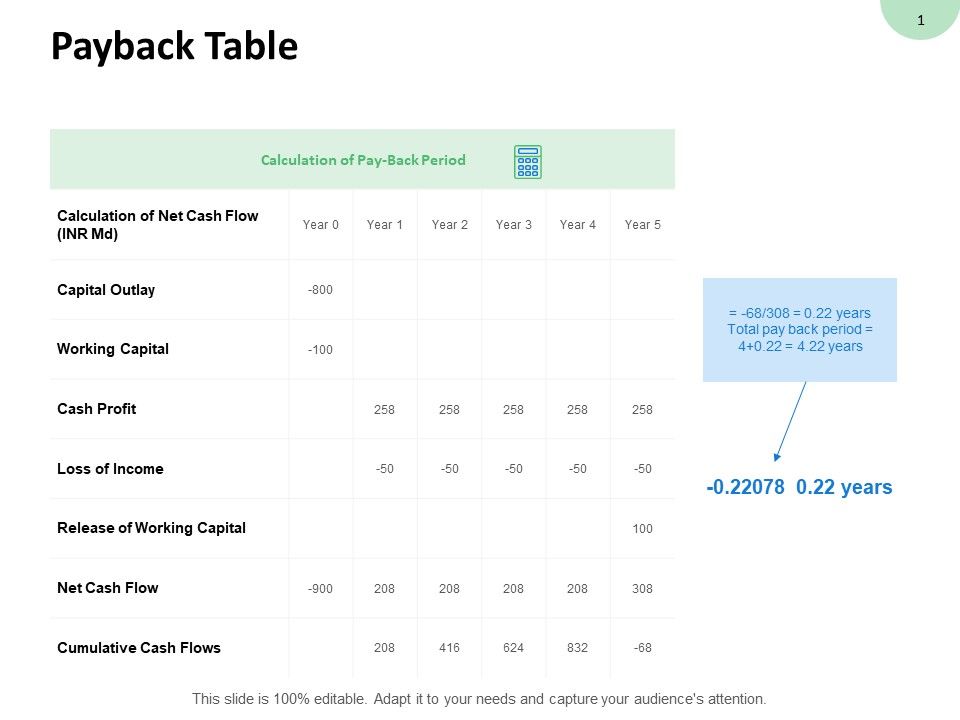 Payback_Table_Cash_Profit_Ppt_PowerPoint_Presentation_Ideas_Show_Slide_1.jpg