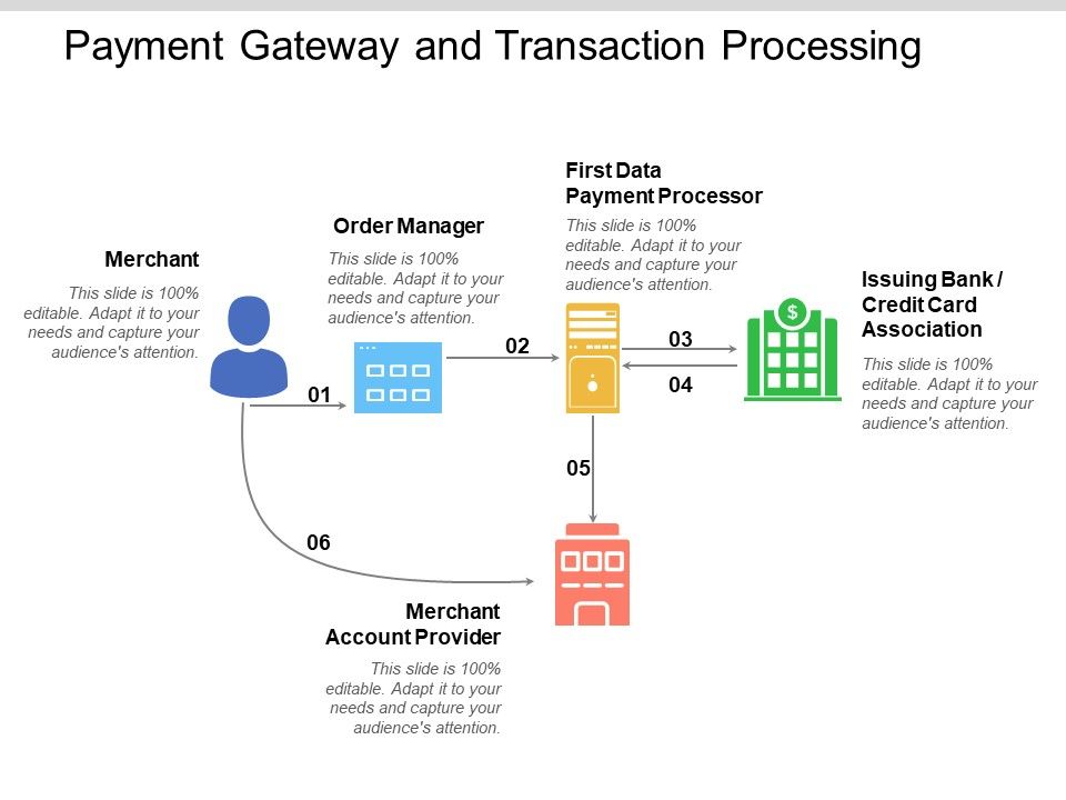Payment_Gateway_And_Transaction_Processing_Ppt_PowerPoint_Presentation_Icon_Show_Slide_1.jpg
