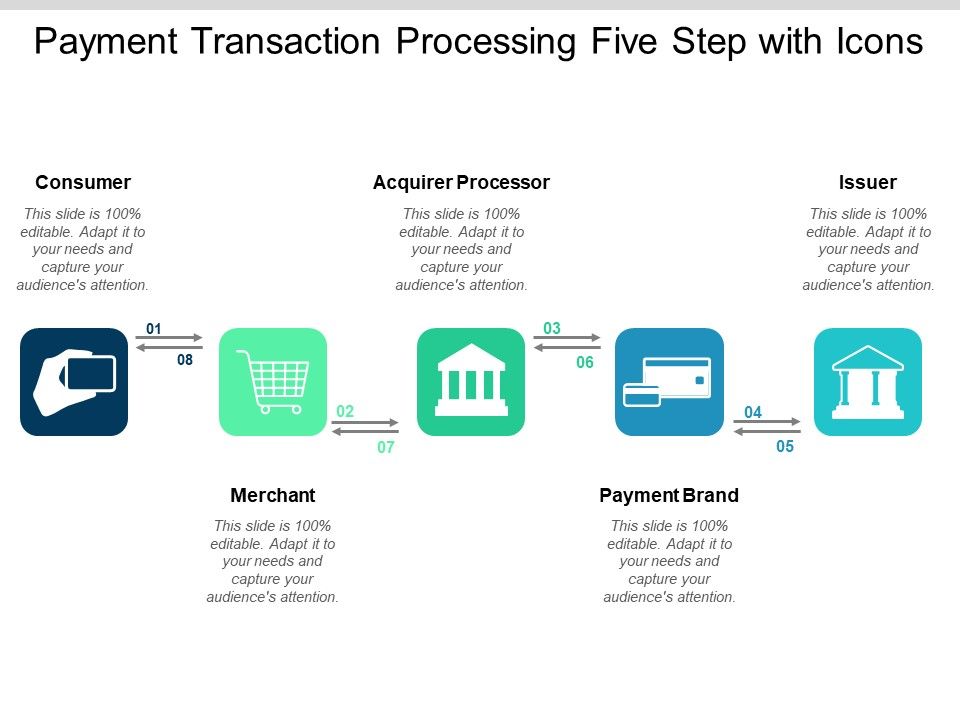 Payment_Transaction_Processing_Five_Step_With_Icons_Ppt_PowerPoint_Presentation_Model_Gallery_Slide_1.jpg