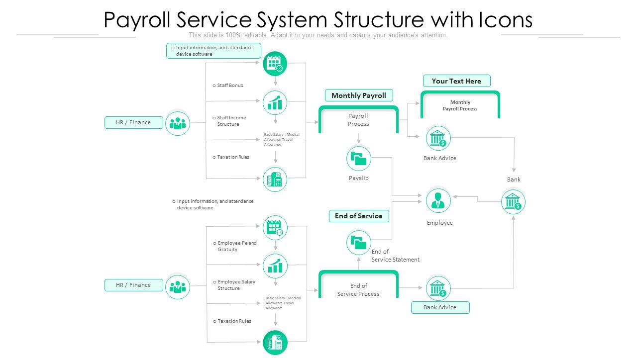 Payroll_Service_System_Structure_With_Icons_Ppt_PowerPoint_Presentation_Ideas_Maker_PDF_Slide_1.jpg