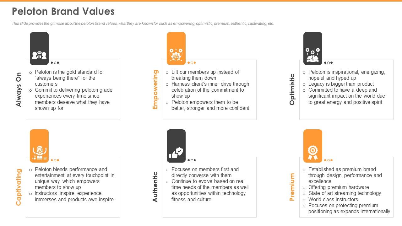 Peloton Capital Raising Elevator Peloton Brand Values Demonstration PDF