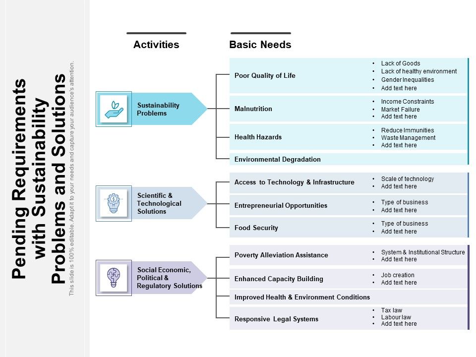 Pending_Requirements_With_Sustainability_Problems_And_Solutions_Ppt_PowerPoint_Presentation_Icon_Infographics_PDF_Slide_1.jpg