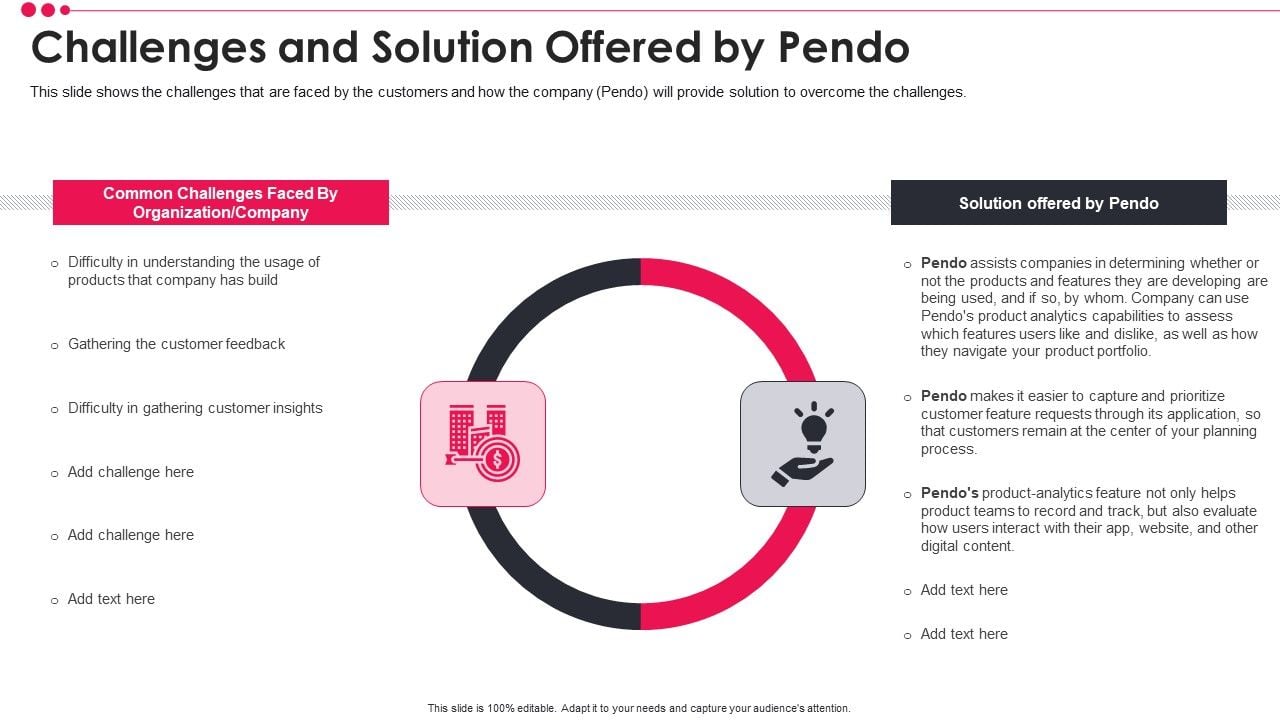 Pendo_Venture_Capital_Financing_Pitch_Deck_Challenges_And_Solution_Offered_By_Pendo_Icons_PDF_Slide_1.jpg
